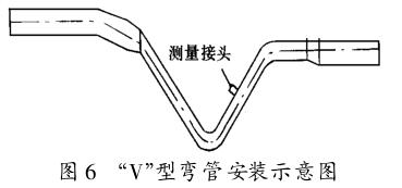 “V”型彎管安裝示意圖
