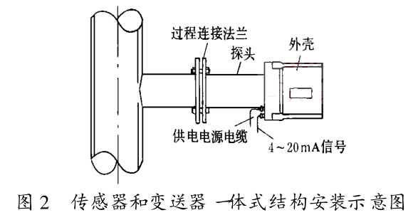 傳感器和變送器一體式結構安裝示意圖