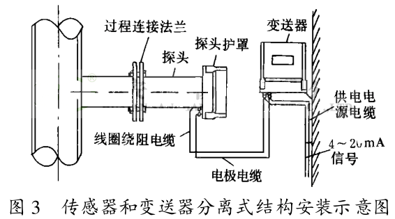傳感器和變送器分離式結構安裝示意圖