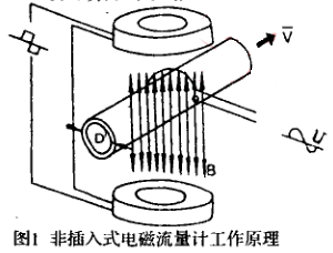 非插入式 電磁流量計工作原理