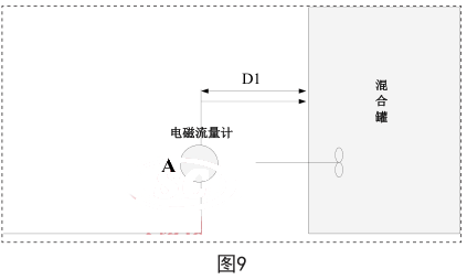 電磁流量計安裝位置