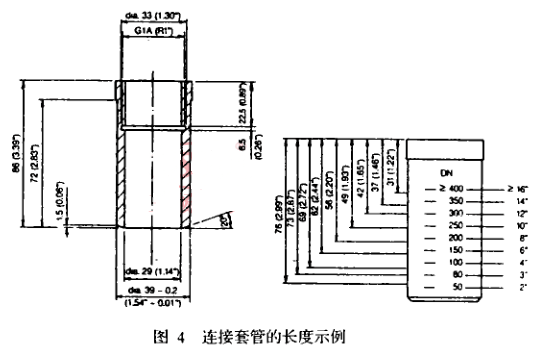 連接套管的長度示例