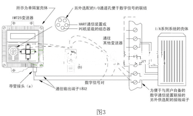 智能電磁流量計(jì)內(nèi)部開關(guān)動(dòng)作流程圖
