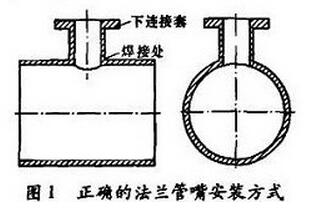正確的法蘭管嘴安裝方式