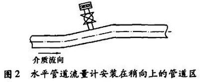水平管道流量計(jì)安裝在稍向上的管道區(qū)