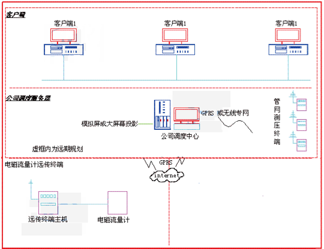 合浦工業(yè)園電磁流量計遠程監(jiān)控系統(tǒng)圖
