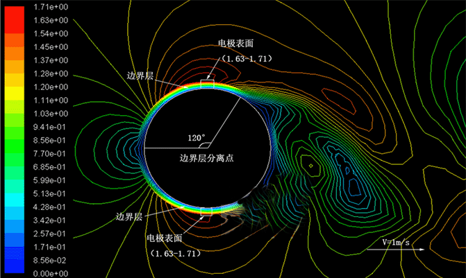 z = 0.06 m流量計速度等值圖