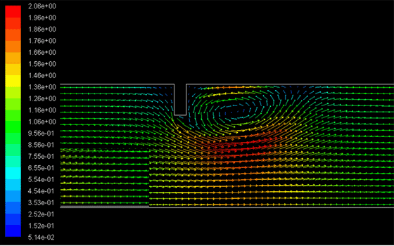 x = 0.02 m平面矢量云圖
