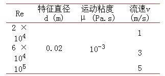 進口流速