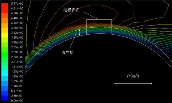 模型I流量計探頭局部圖