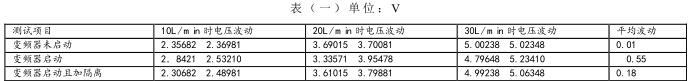 通過對量程為30L/min電磁流量計(jì)接入隔離器前后流量電壓信號(hào)的對比表
