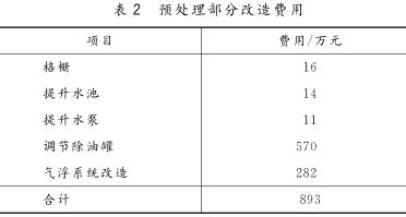 預(yù)處理部分改造費(fèi)用