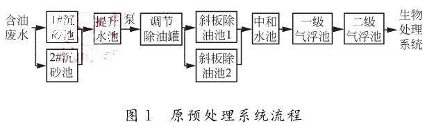  原預(yù)處理系統(tǒng)流程