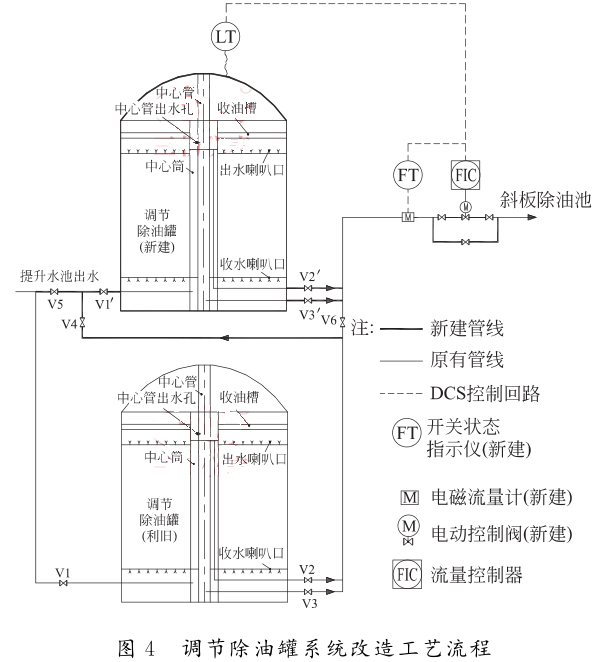  調(diào)節(jié)除油罐系統(tǒng)改造工藝流程
