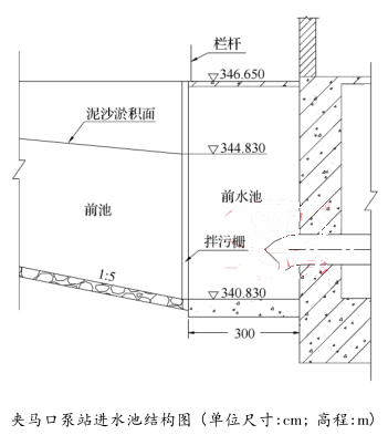 夾馬口泵站進(jìn)水池結(jié)構(gòu)圖 (單位尺寸:cm; 高程:m)