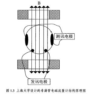 上海大學設計的非滿管電磁流量計結構原理圖