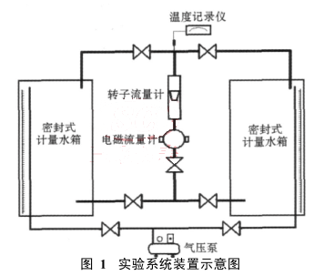 實驗系統裝置示意圖