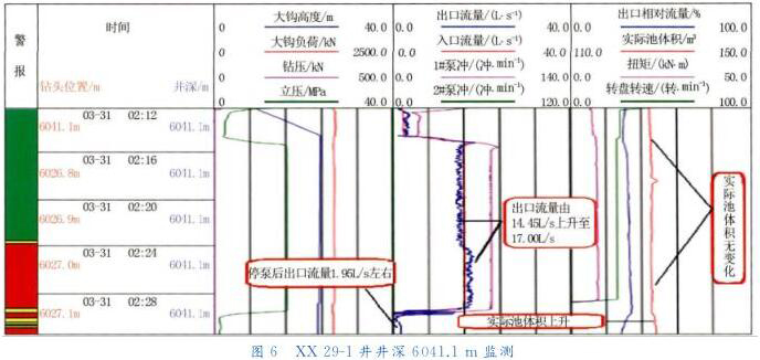 ＸＸ　２９ － １ 井井深 ６０４１． １ｍ 監測