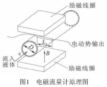 電磁流量計原理圖
