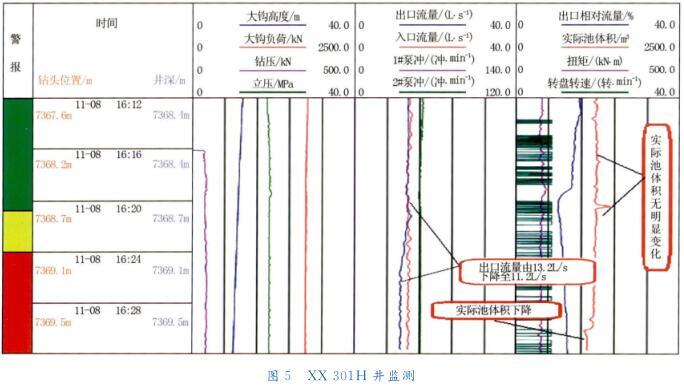 XX301H 井監測