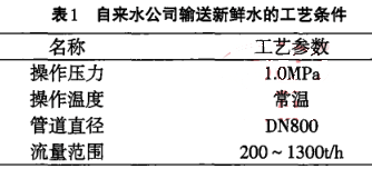 來水公司輸送新鮮水的工藝條件