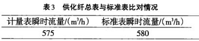 供化纖總表與標準表比對情況