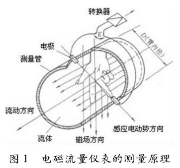 電磁流量計測量原理