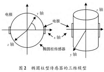 橢圓柱型傳感器的三維模型