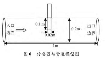 傳感器與管道模型圖