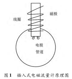 插入式電磁流量計原理圖