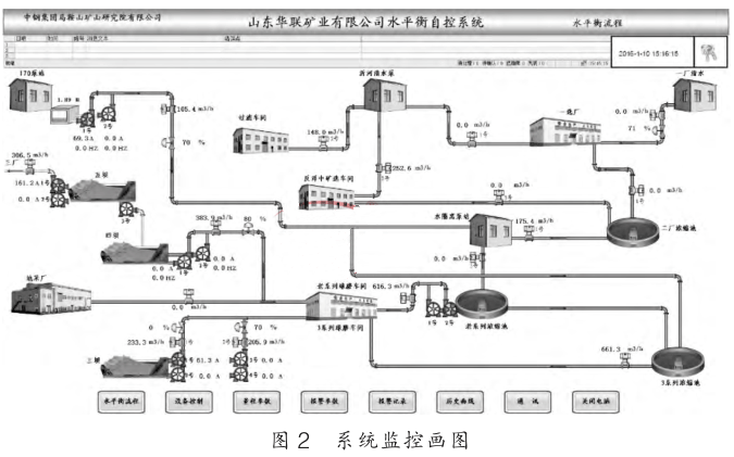 系統(tǒng)監(jiān)控畫圖