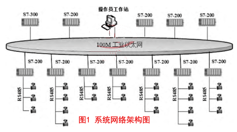 系統(tǒng)網(wǎng)絡(luò)架構(gòu)圖