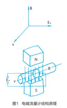 電磁流量計結構原理.jpg