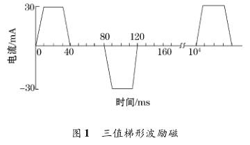 三值梯形波勵磁