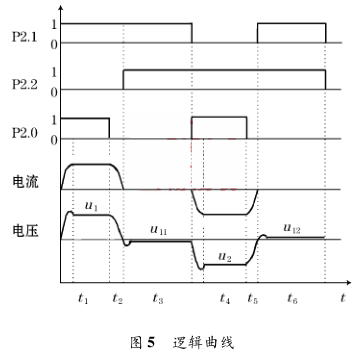 邏輯曲線