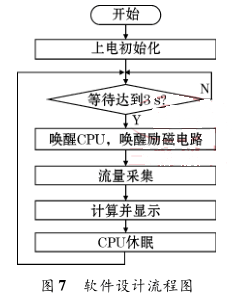 軟件設計流程圖