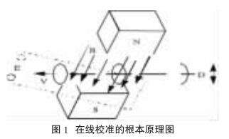 在線校準的根本原理圖