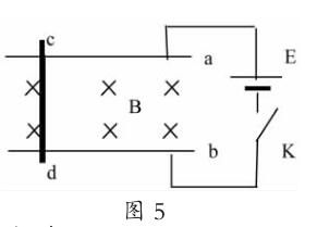 動生電動勢的原理