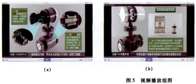 電磁流量計三維仿真系統(tǒng)視頻播放組圖