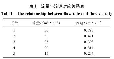 流量與流速對應關系表