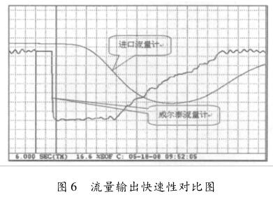 流量輸出快速性對比圖