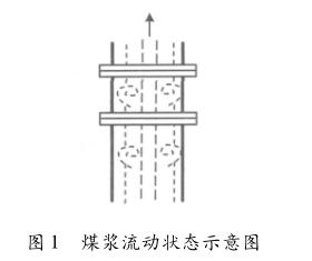 煤漿流動狀態示意圖