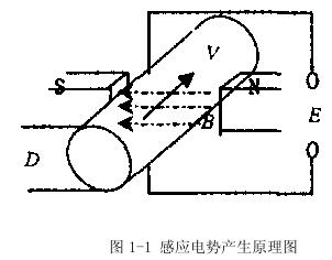 電磁流量計在聯合泵站中的應用及日常故障、維護的事項