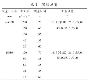 研究電磁流量計特征系數隨溫度變化的特性