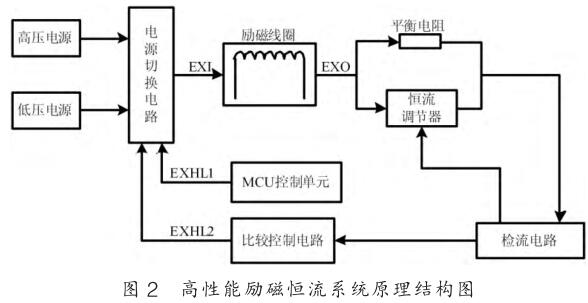 高性能勵磁恒流系統(tǒng)原理結(jié)構(gòu)圖