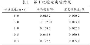 表 1 第 1 次檢定實驗結果