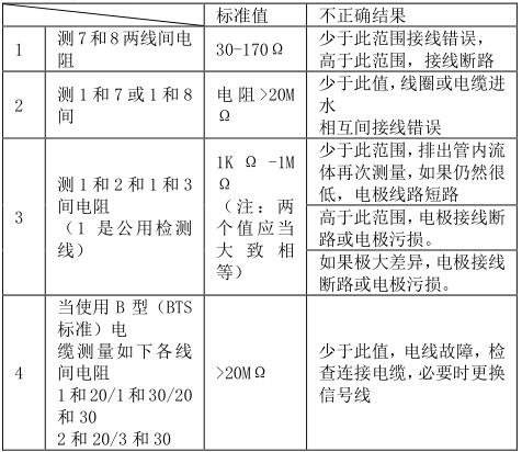 傳感器絕緣電阻和各信號 阻值