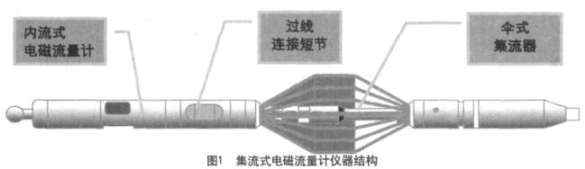 集流式電磁流量計儀器結(jié)構(gòu)圖