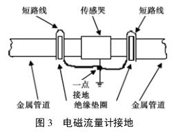 提高電磁流量計測量準確性的工程實施