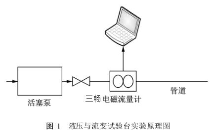 液壓與流變試驗臺實驗原理圖